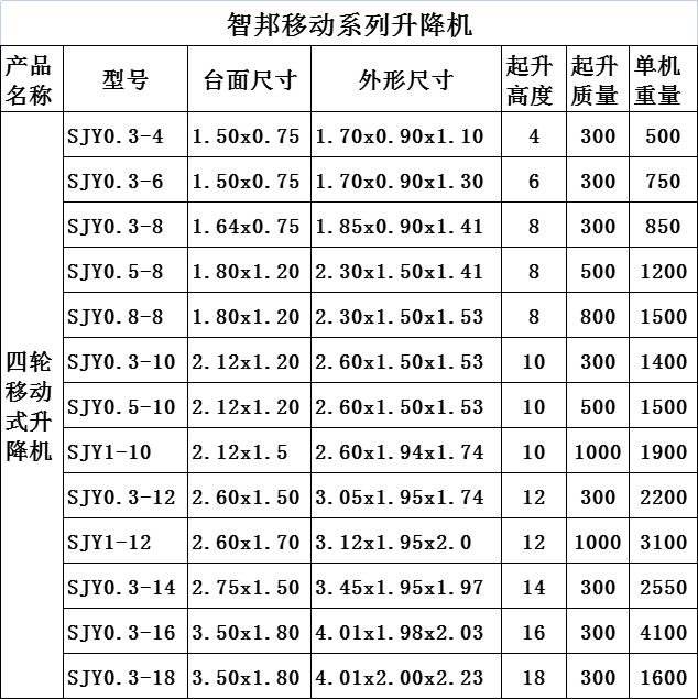 四轮移动式升降机系列基本尺寸。